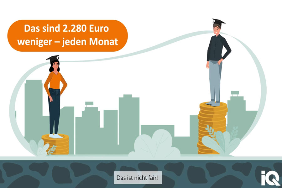 Vorschaugrafik zum Erklärvideo: Migrant Gender Pay Gap. Abgebildet sind zwei Menschen, die auf Münzstapeln stehen. Links eine Frau auf einem niedrigeren Stapel, links ein Mann auf einem höheren Stapel. Über der Frau die Schrift "Das sind 2.280 Euro weniger im Monat". Mittig unten des Bildes steht "Das ist nicht fair!"